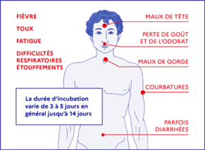 Covid-19 symptômes 